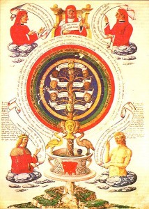 Alkemisk avhandling av Ramon Llull (1232– ca. 1315). Utgåva från början av 1500-talet.